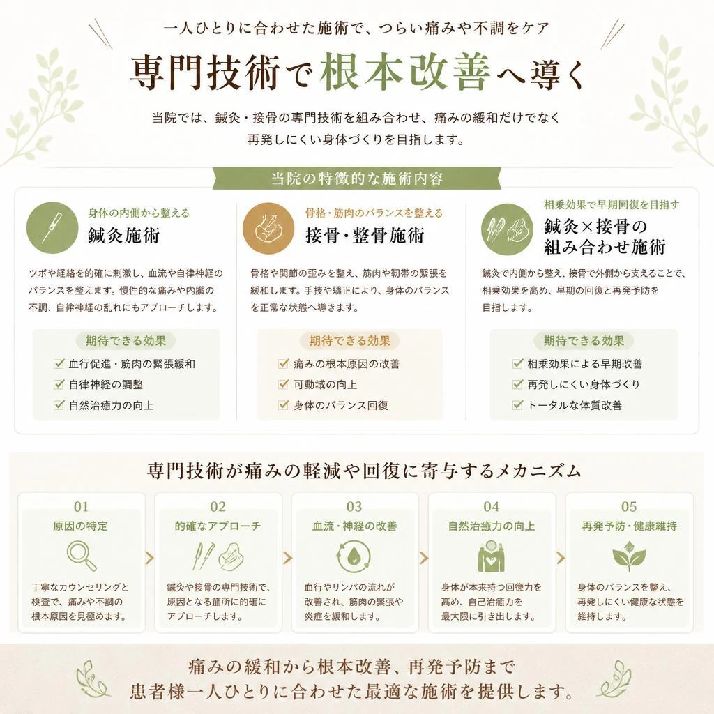 当院の施術について