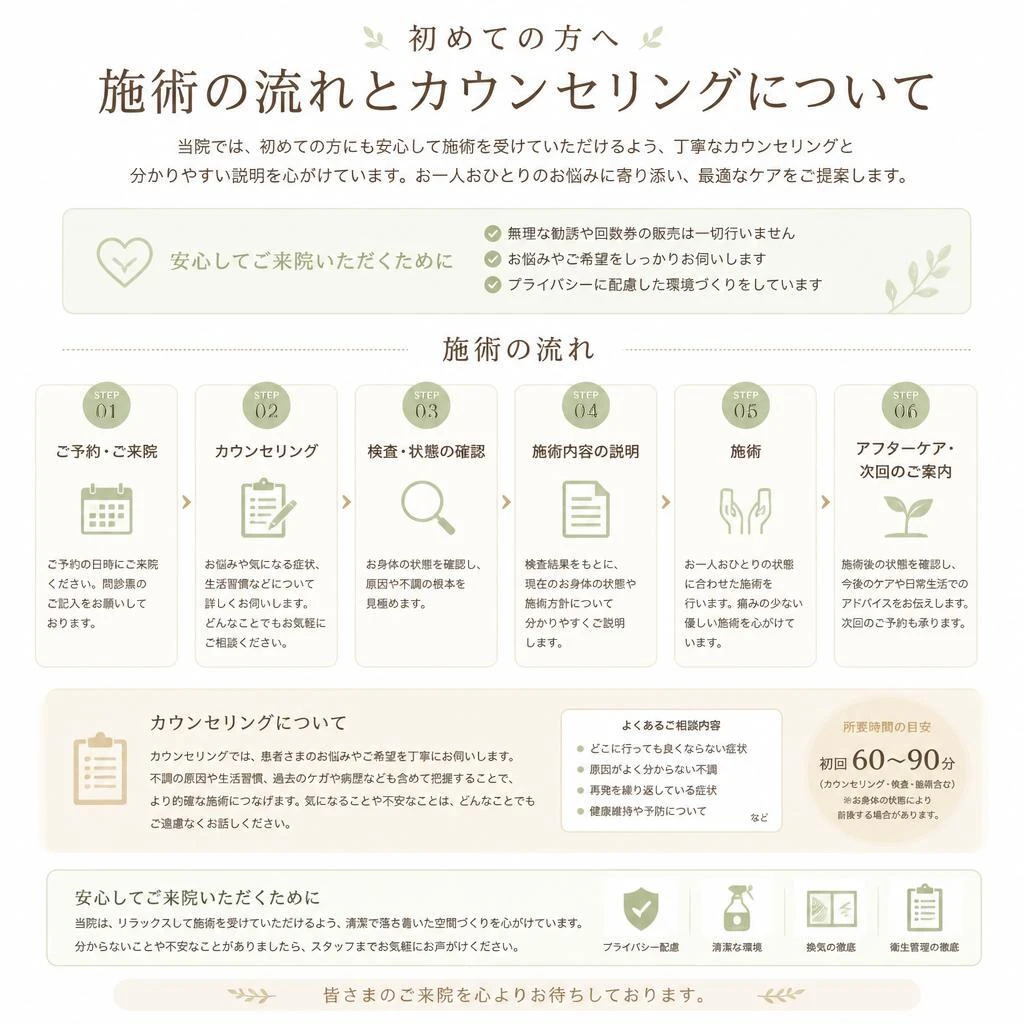 施術の流れ