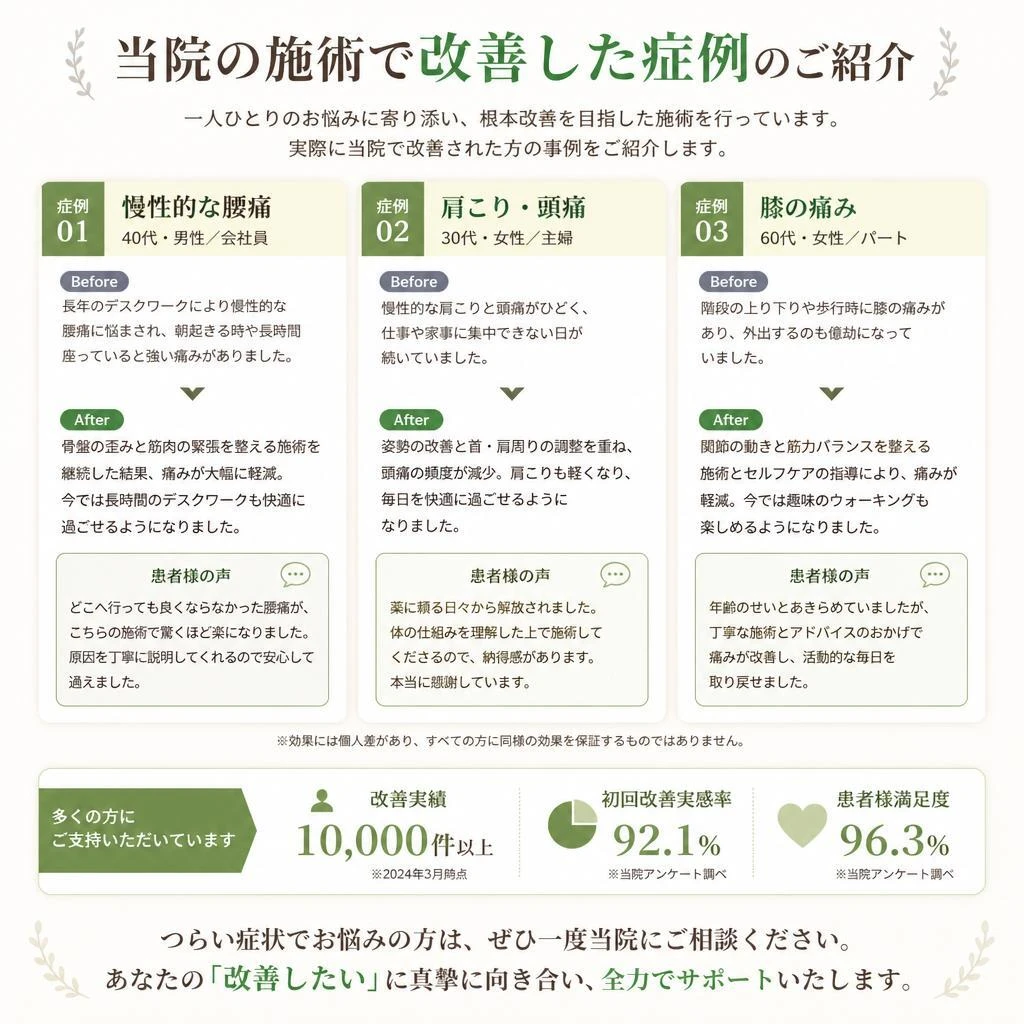 改善事例の紹介