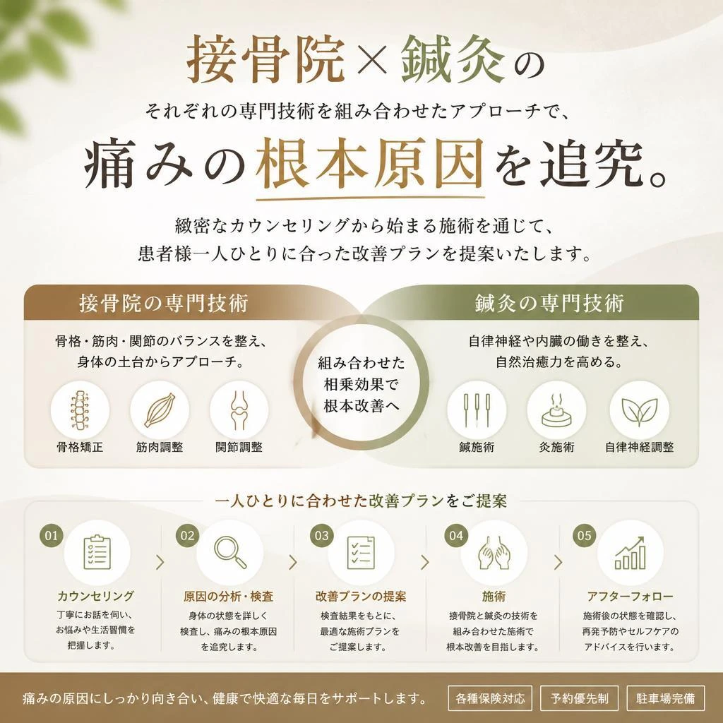 私たちが目指す改善のカタチ